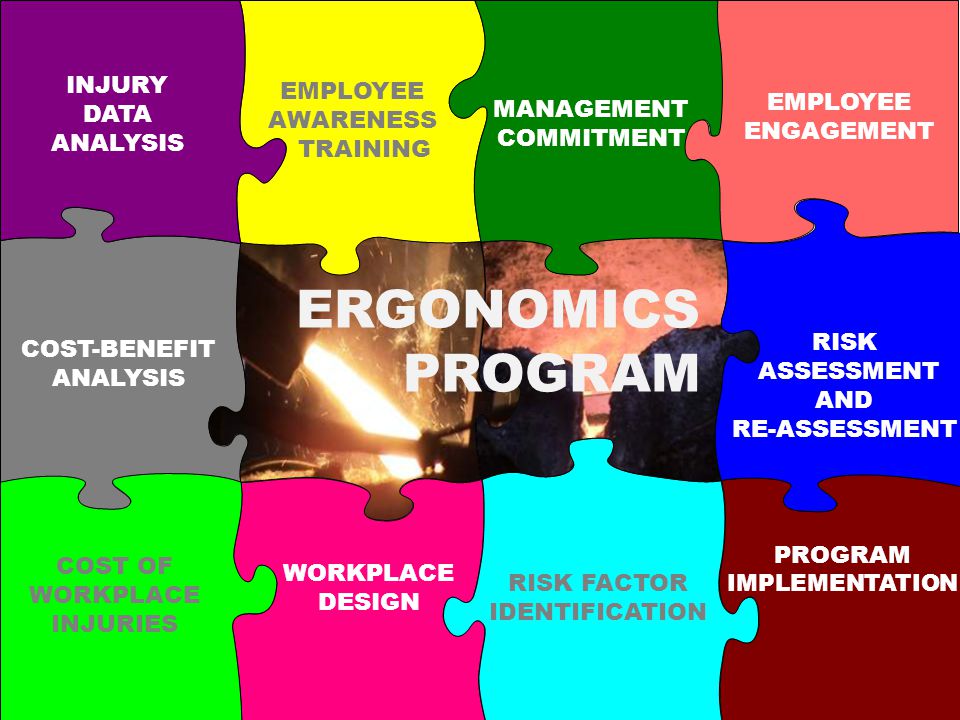 INJURY. DATA. ANALYSIS. EMPLOYEE. AWARENESS. TRAINING. EMPLOYEE. ENGAGEMENT. MANAGEMENT. COMMITMENT. ERGONOMICS. PROGRAM. RISK. ASSESSMENT. AND. RE-ASSESSMENT. COST-BENEFIT. ANALYSIS. PROGRAM IMPLEMENTATION. COST OF. WORKPLACE. INJURIES. WORKPLACE. DESIGN. RISK FACTOR. IDENTIFICATION.